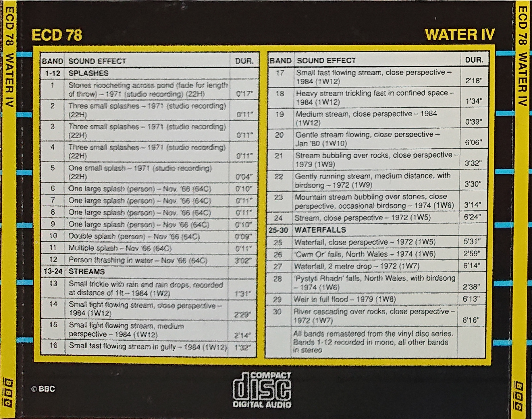 Picture of ECD 78 Water IV by artist Various from the BBC records and Tapes library